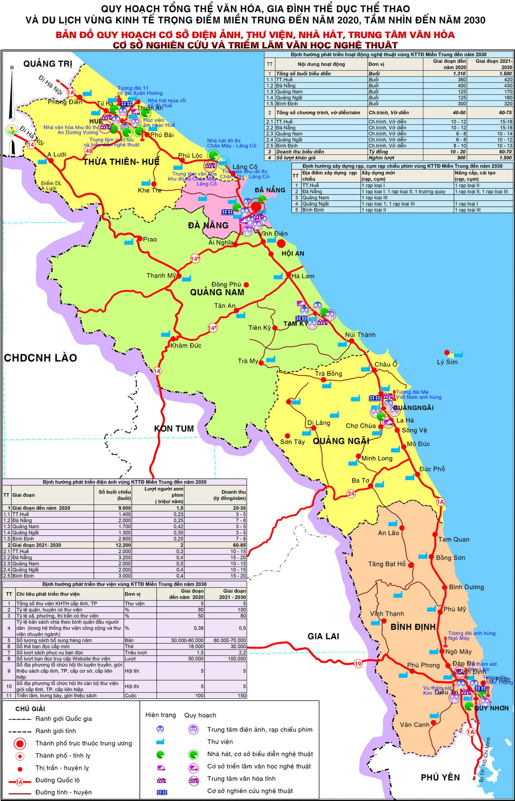 Vùng kinh tế trọng điểm Miền Trung_Quy hoạch tổng thể phát triển văn hóa, gia đình, thể dục thể thao và du lịch