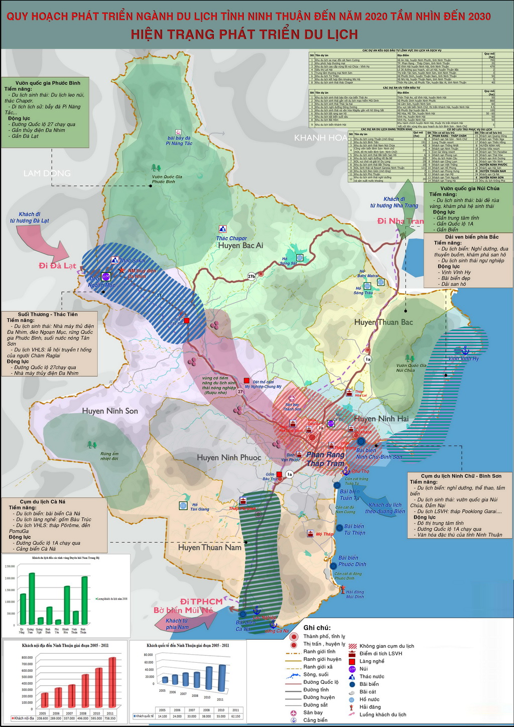 The master plan for development of tourism in Ninh Thuan province